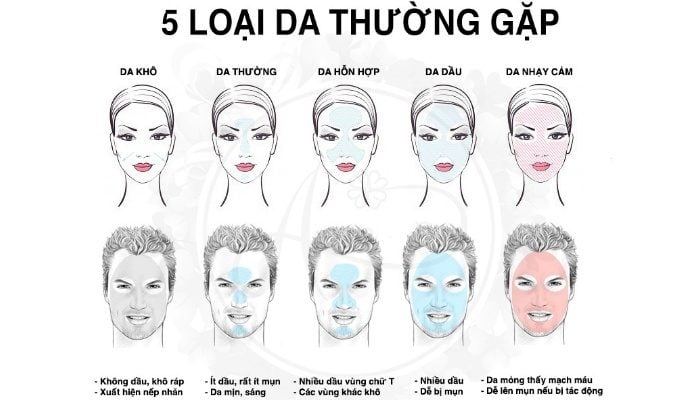 Xác định loại da đang sở hữu để chọn xịt khoáng phù hợp